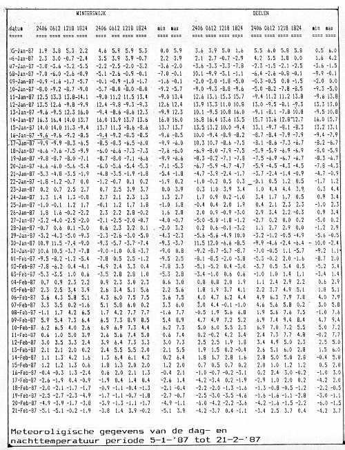 Weerrapport 118 kB.jpg (120279 bytes)
