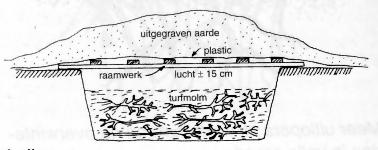 J20-Overwinteringsgkuil 13kB.jpg (13383 bytes)